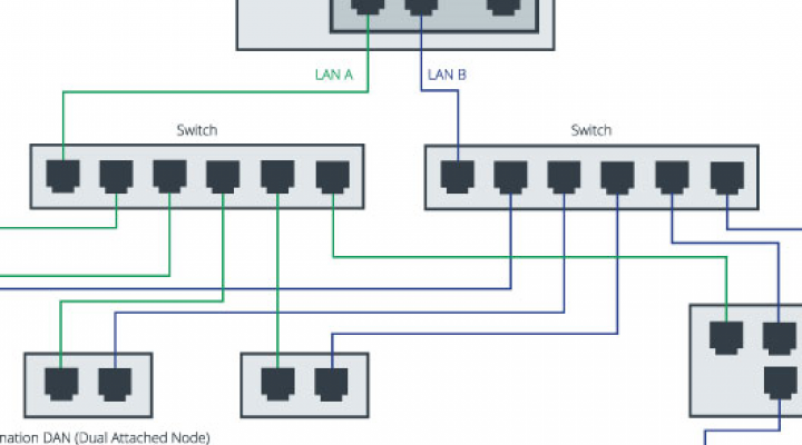 HOW TO: Guida Setup Collegamento Lan Ridondante (Redundant Lan Connection)